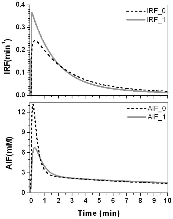 Figure 8