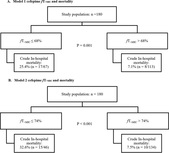 FIG 1