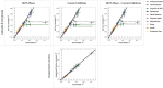 Extended Data Fig. 3