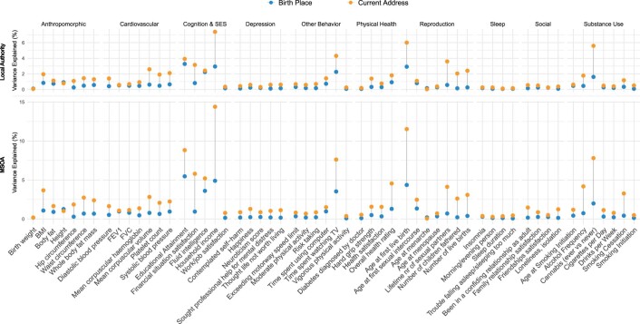 Extended Data Fig. 2