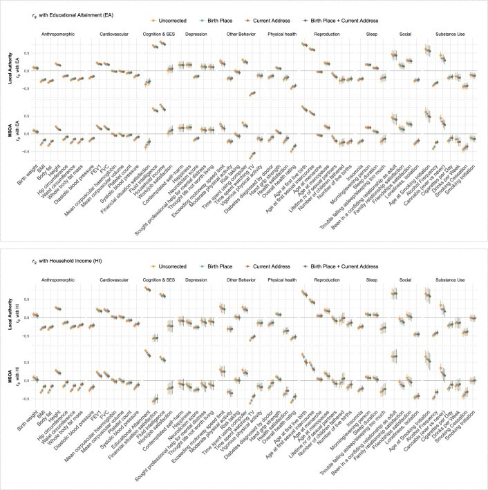 Extended Data Fig. 6