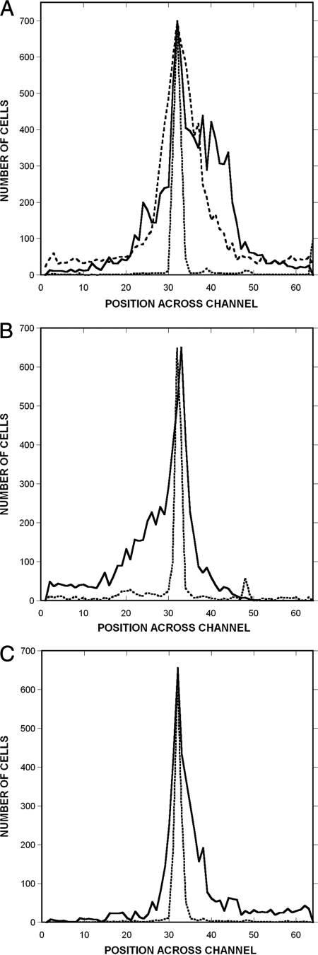 FIG. 5.