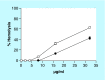 <b>Figure 2.</b>