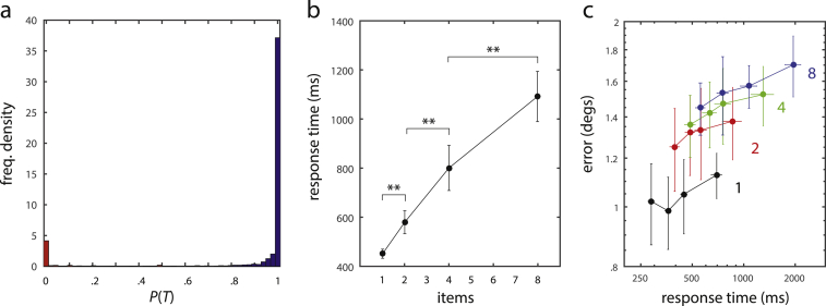 Fig. 7