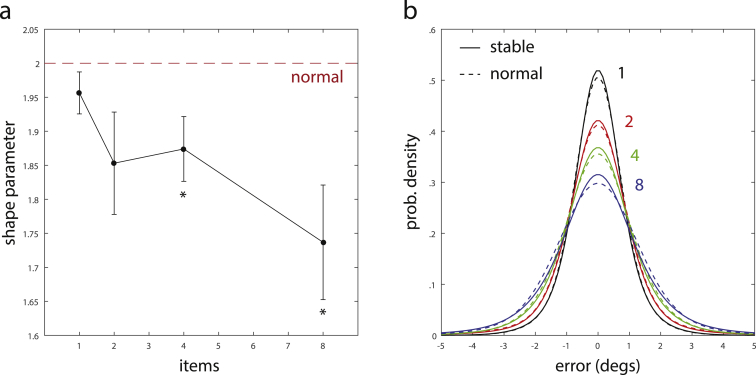 Fig. 9