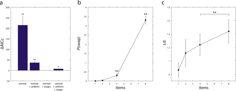 Fig. 6