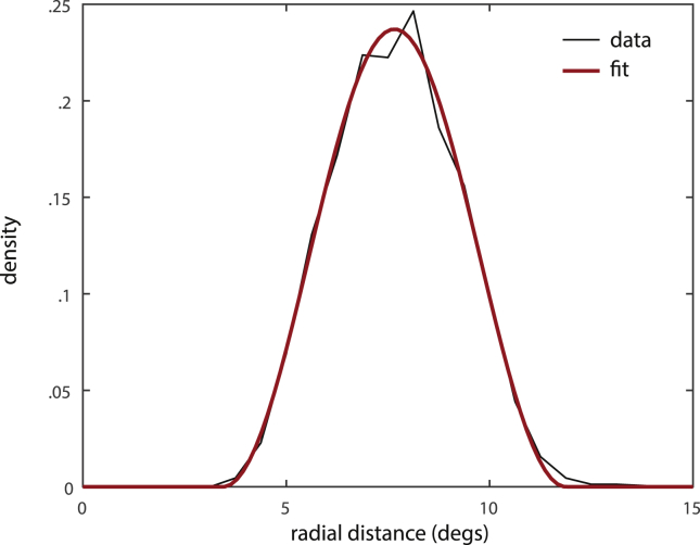 Fig. 3