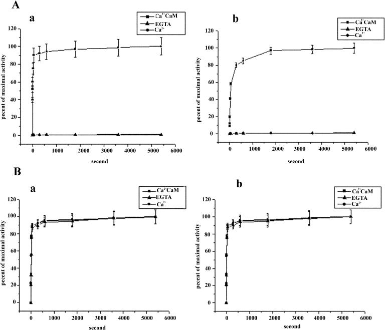 Figure 10.