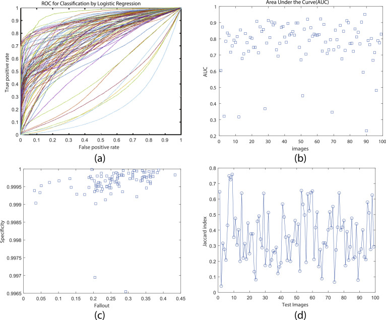 Fig 11