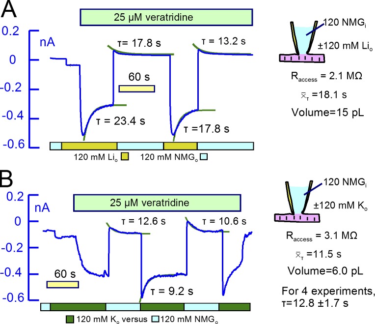 Figure 10.