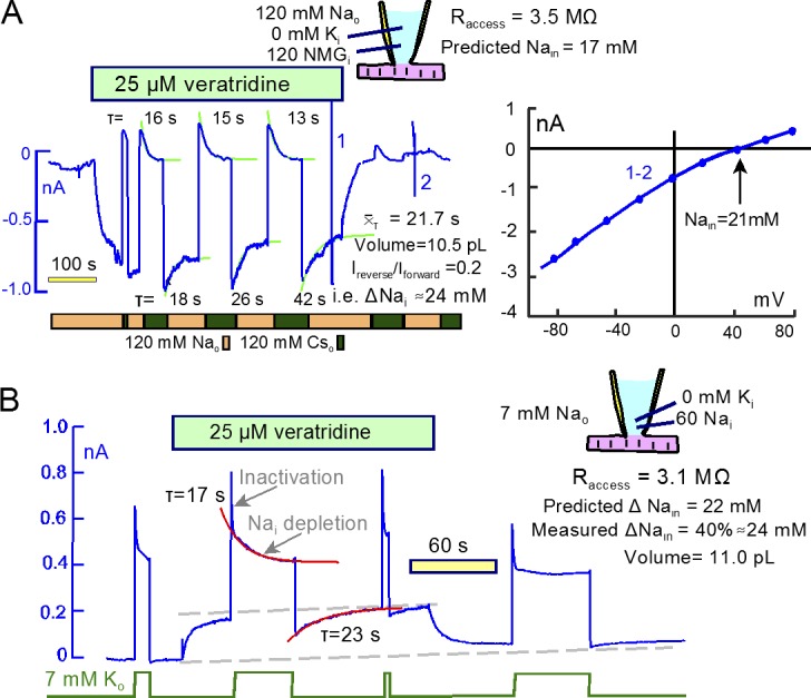 Figure 9.