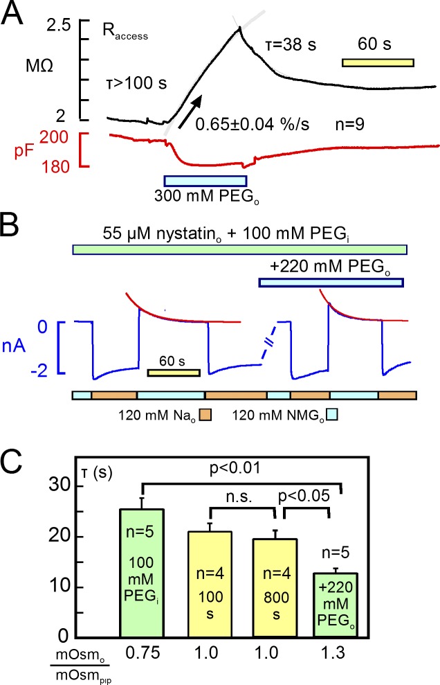 Figure 14.