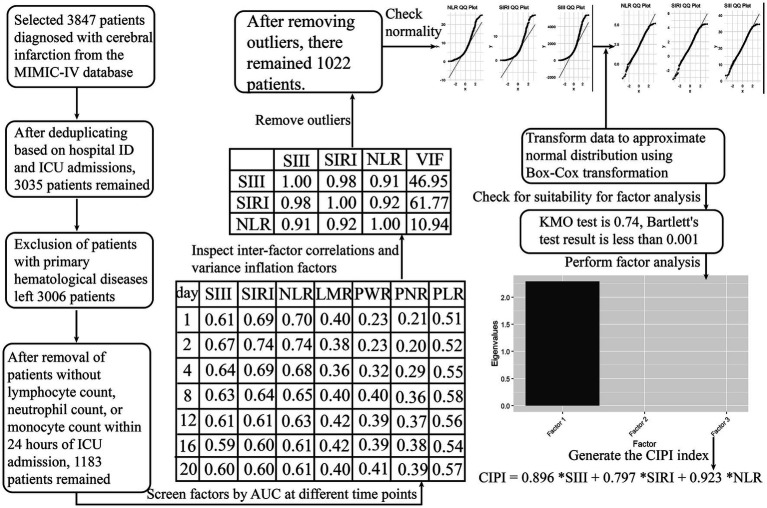 Exploring the utility of a latent variable as comprehensive