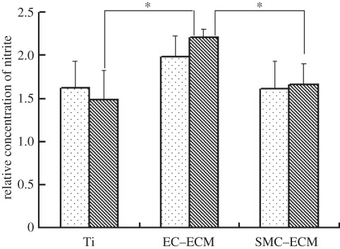 Figure 4.