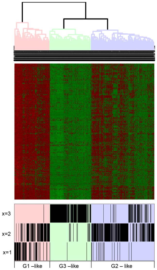 Figure 7.