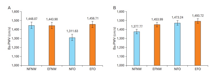 Figure. 1.