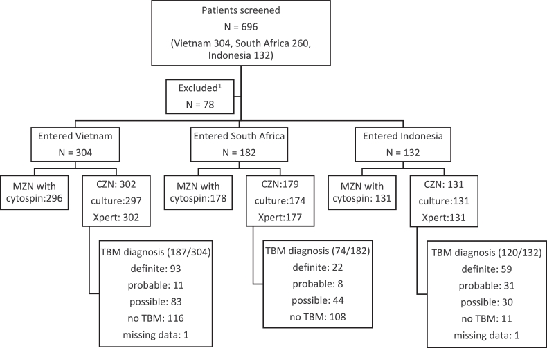 Fig 1