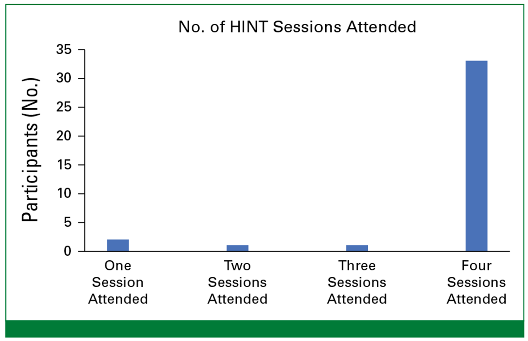 FIG 2.