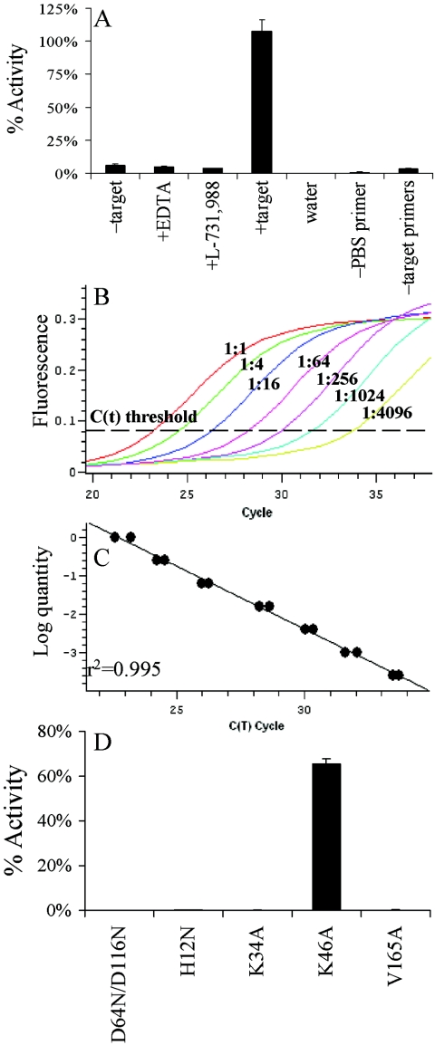 FIG. 5.