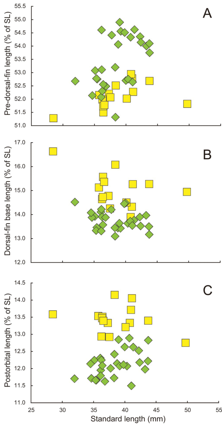 Figure 10.