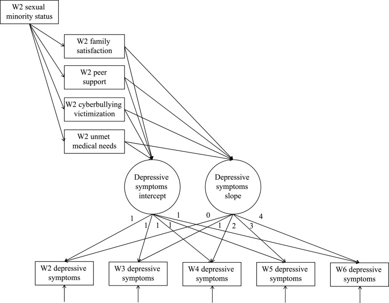 FIGURE 1