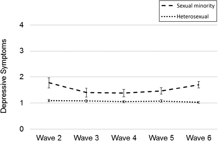 FIGURE 2