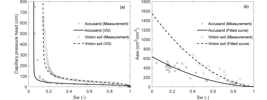 Figure 2: