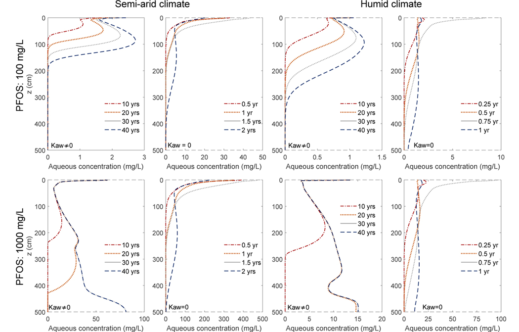 Figure 5: