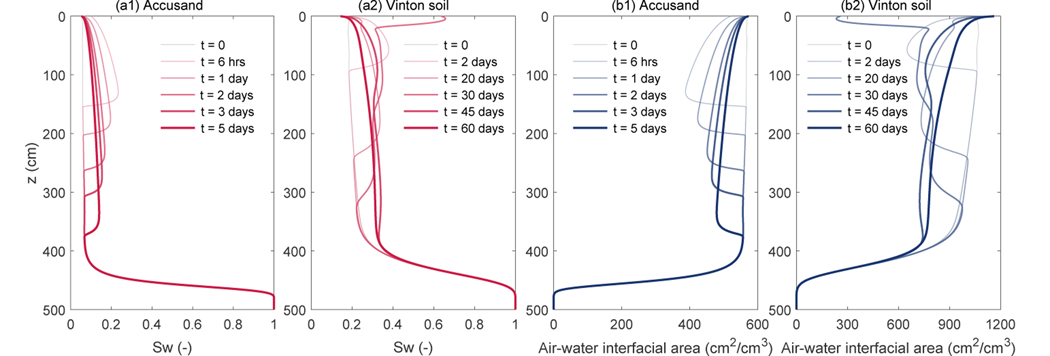 Figure 4: