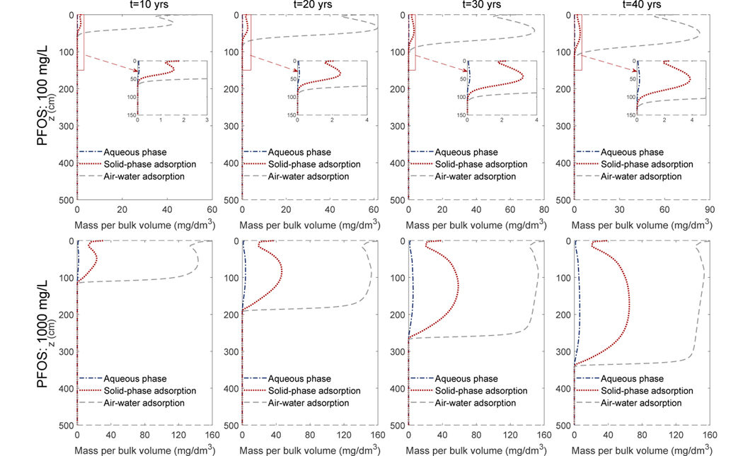 Figure 9: