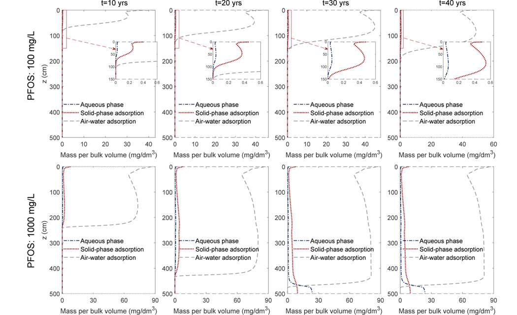 Figure 6: