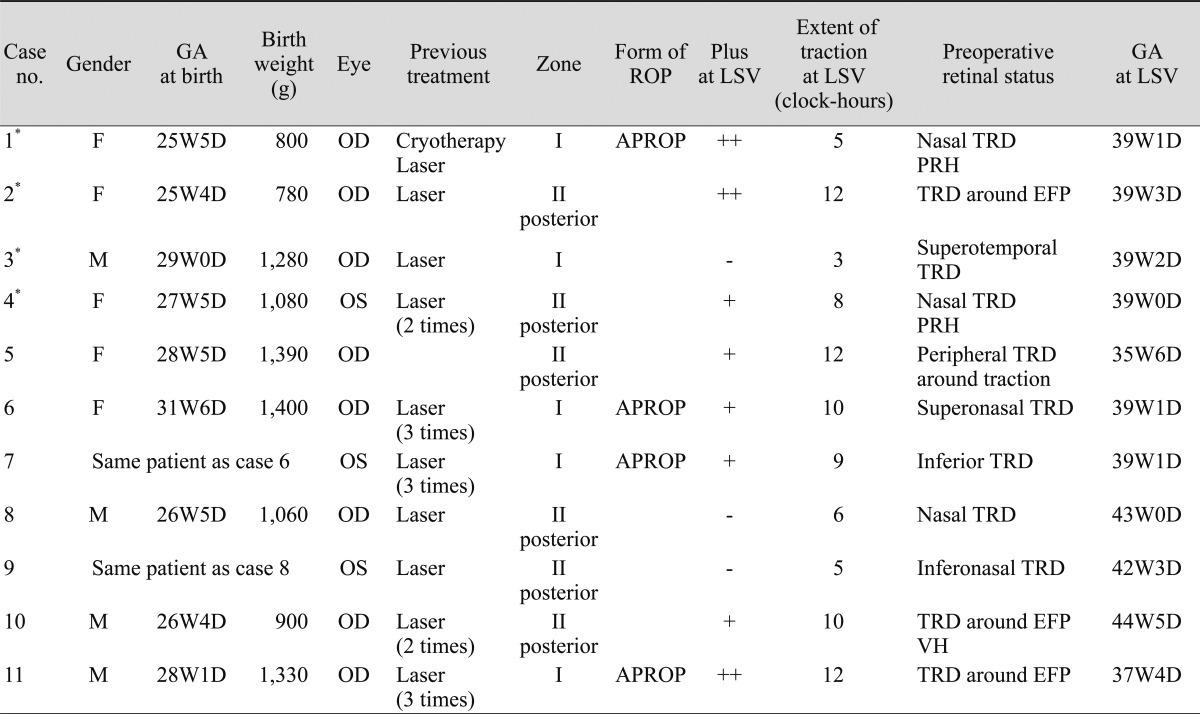 graphic file with name kjo-26-277-i001.jpg