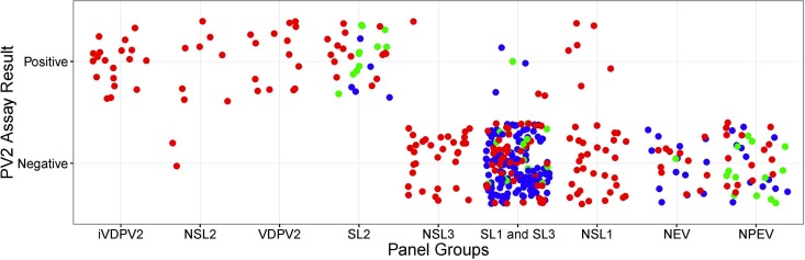 FIG 3