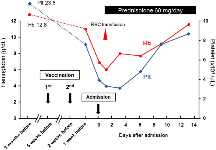 Fig. 2