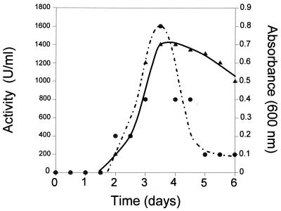 FIG. 1