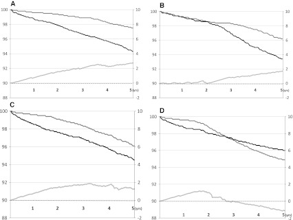 Fig. 4