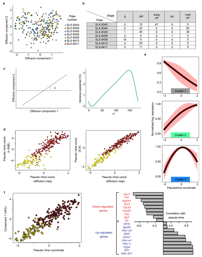 Extended Data Figure 8