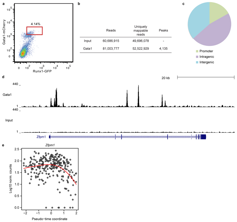 Extended Data Figure 9