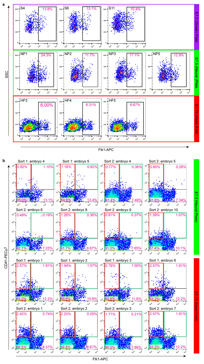 Extended Data Figure 1