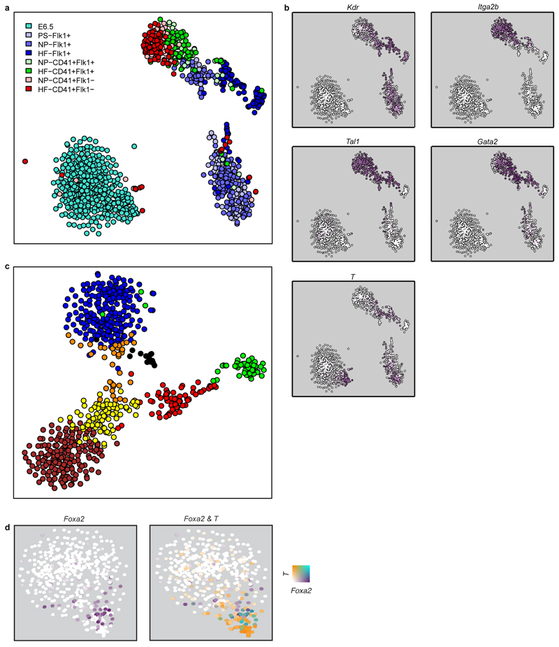 Extended Data Figure 5