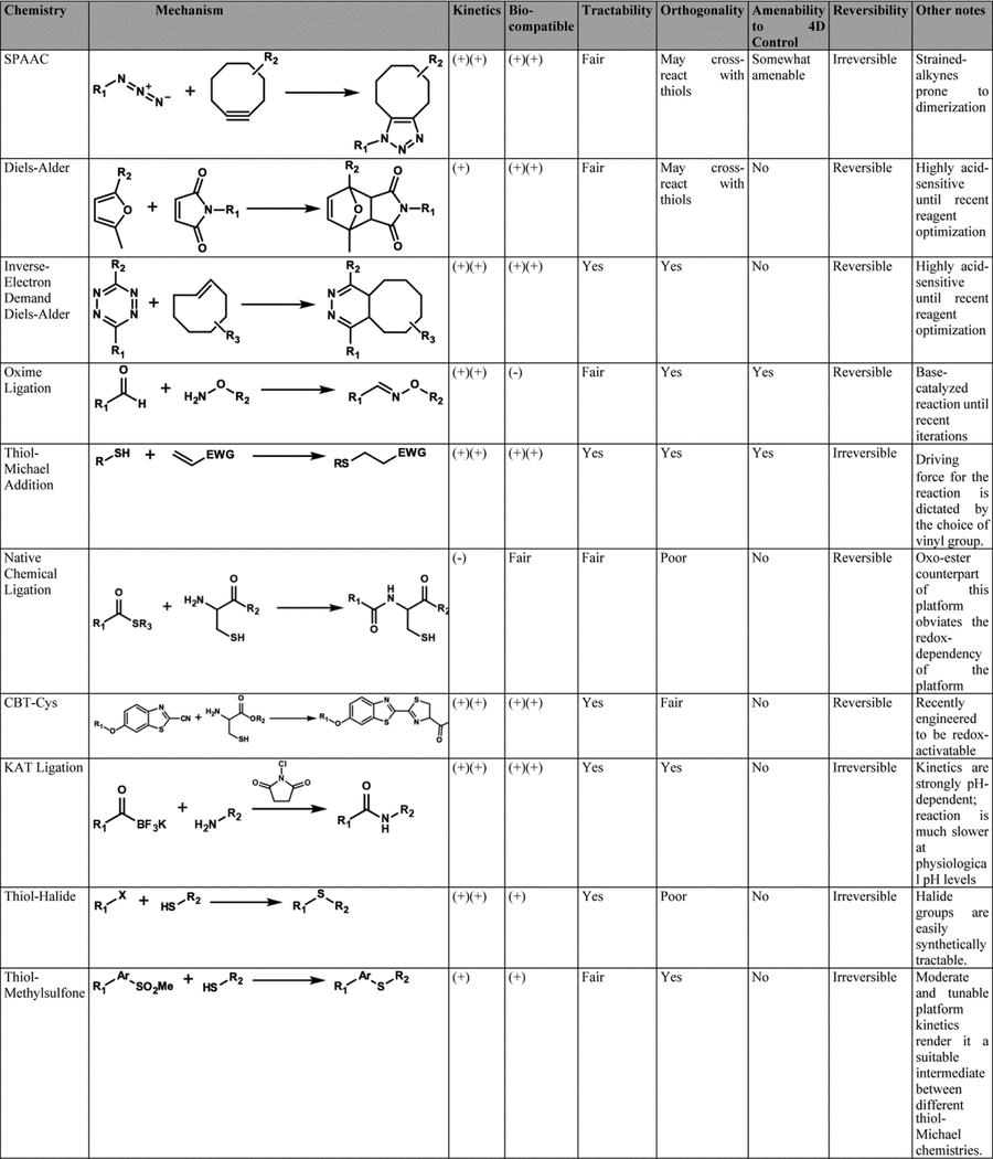 graphic file with name nihms-1938026-t0002.jpg