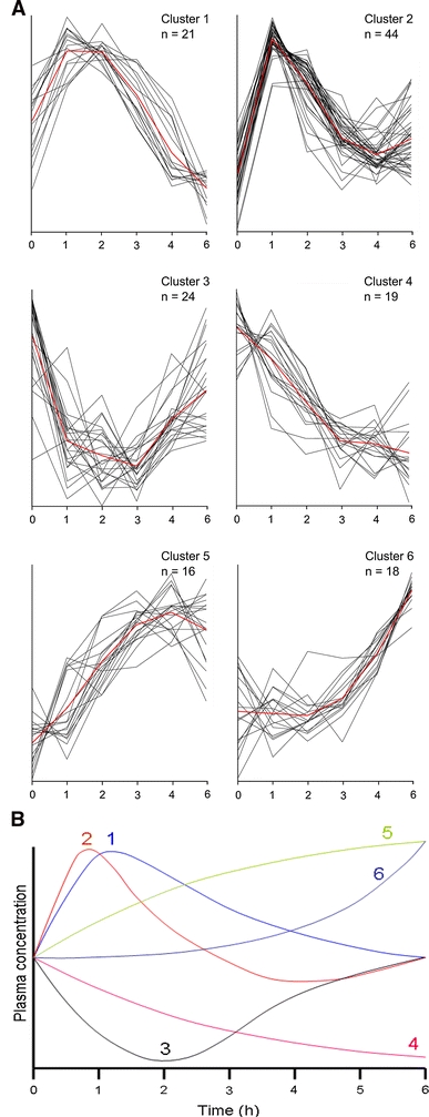 Fig. 1