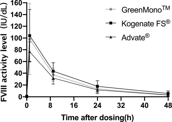 FIGURE 1