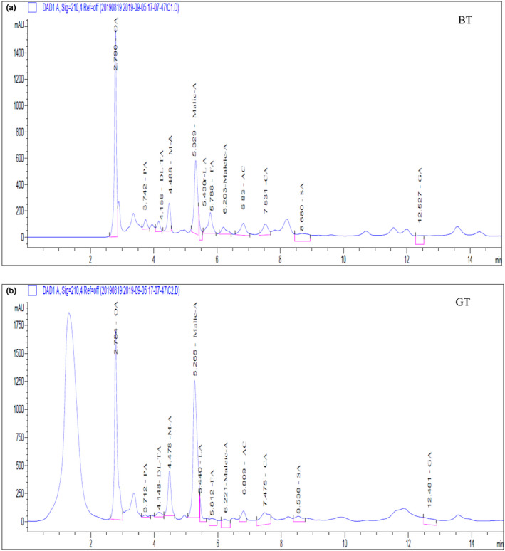 FIGURE 3