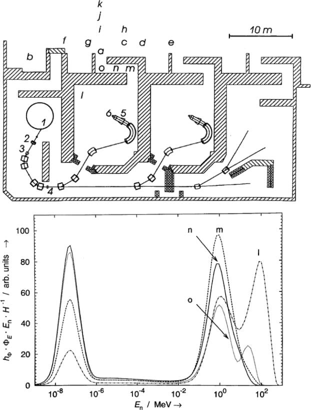 Figure 22