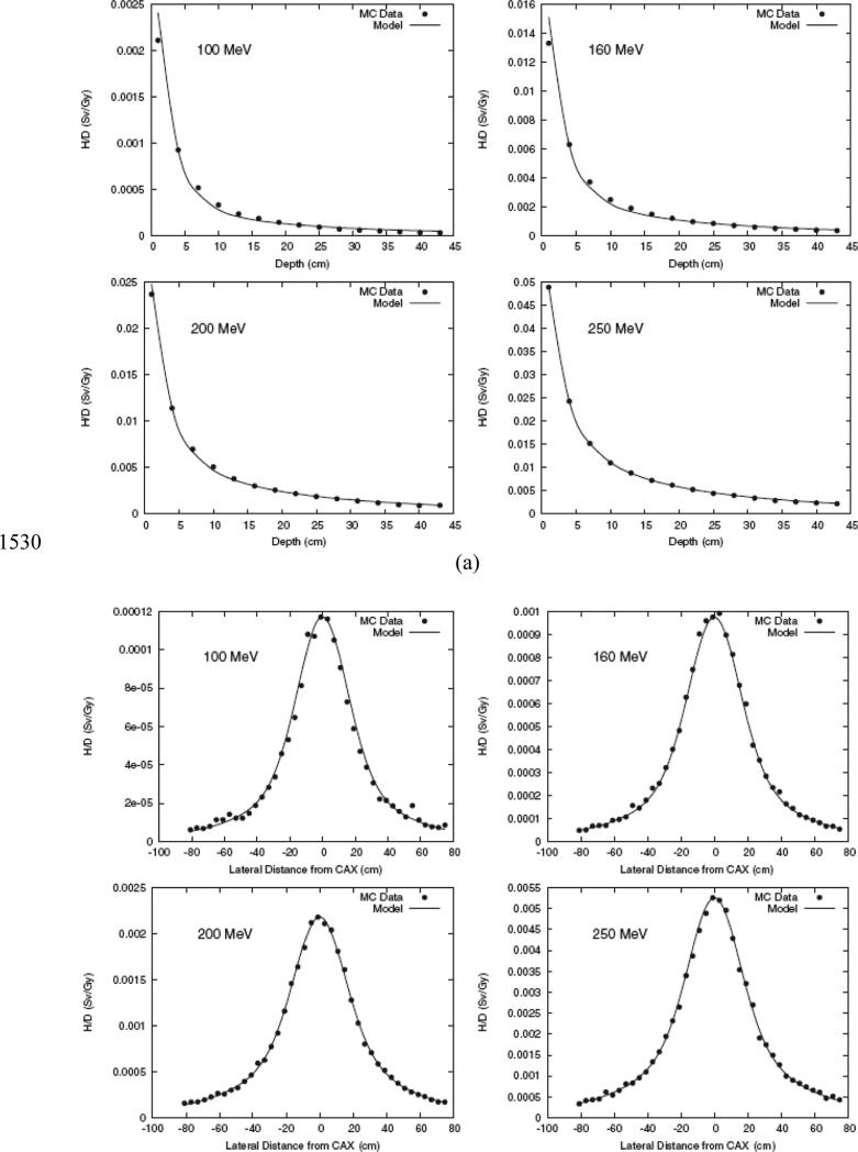 Figure 21