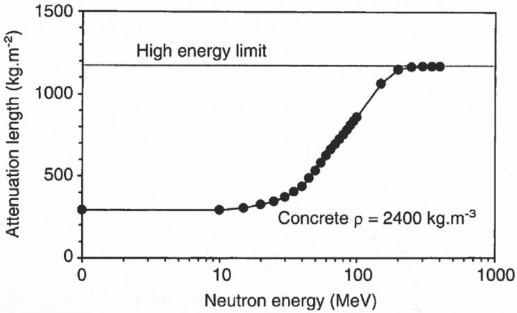 Figure 23