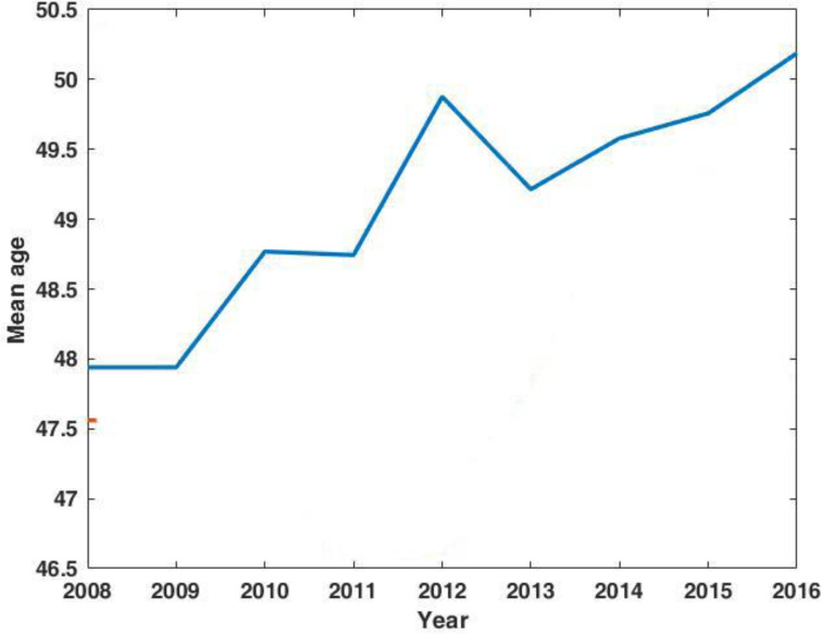 Fig. 2: