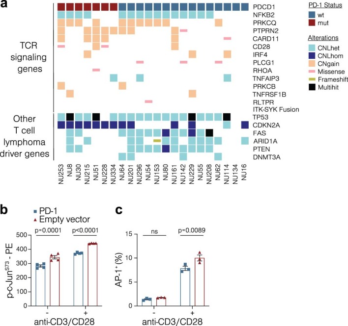 Extended Data Fig. 6