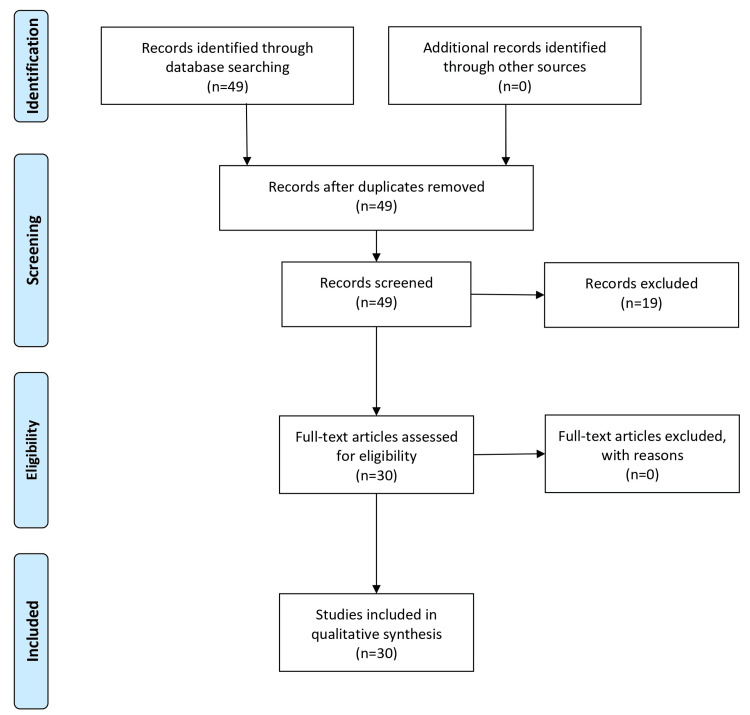 Bouveret Syndrome: Etiology, Clinical Presentation, Differential ...